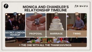 Monica and Chandler’s relationship timeline